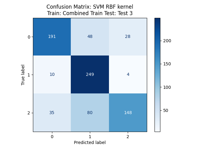 cm_SVM_RBF_kernel_TrainCombined_Test3.png